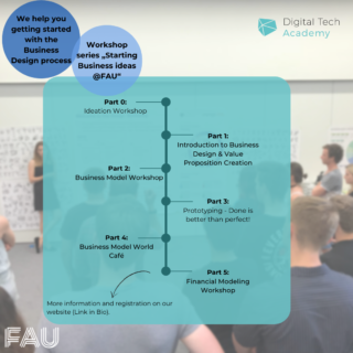 Towards entry "New workshop series “Starting Business Ideas @ FAU” for Start-Ups"